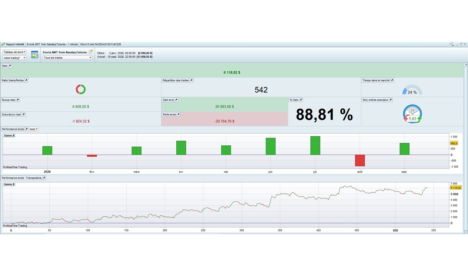 Rapport ProRealTime EVORIS MKT 2026.